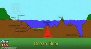ocean floor everything you need to