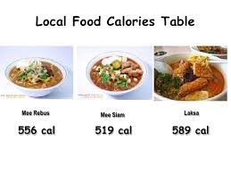 Local Food Calorie
