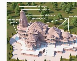 Image of Ram Mandir architectural style