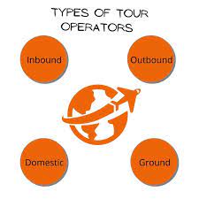 what is a tour operator and how does it
