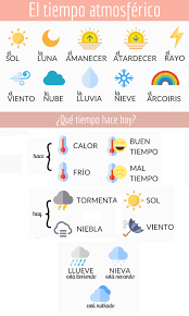 Translation of el clima in english. El Clima The Weather Verbling