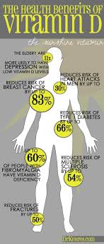 Without vitamin d your bones can become soft, thin and brittle. Drkehres Com Health Blog 7 Major Health Benefits Of Vitamin D