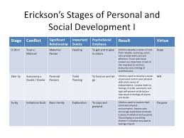 Social And Moral Development