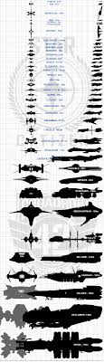 New Ship Scale Chart Ships Under 180m Rough Placeholder