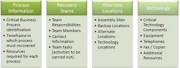 Templates are added to compliance manager as new laws and regulations are enacted. Data Center Disaster Recovery Database Recovery Plan Template Application Business Continuity Plan