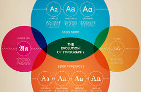 Design Charts For Better Typography And Color The Jotform Blog