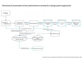 Wenping Co Taipei Design Patent Application Process