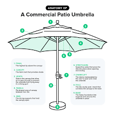 patio umbrellas ing guide diagram