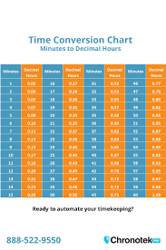 convert time clock hourinutes to