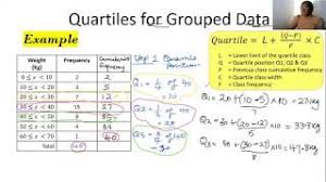 quartiles for grouped data topic 8
