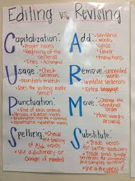 Arms Anchor Chart Related Keywords Suggestions Arms