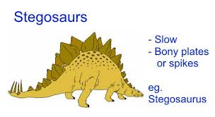 Different Types Of Dinosaurs For Kids