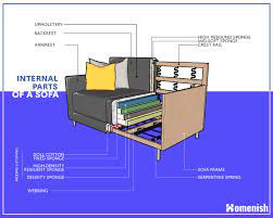 main parts of a sofa and couch 2