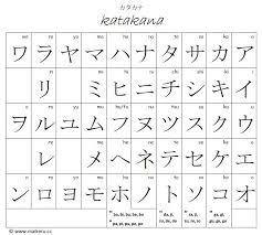 Maikeru Cc Hiragana And Katakana Charts