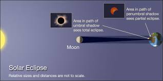 Click on any global map below to go directly to the eclipsewise prime page for that eclipse containing detailed information, tables, diagrams and maps. Eclipses