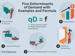 Definisi uang beredar di masyarakat terdiri atas beberapa bagian: 5 Determinants Of Demand With Examples And Formula