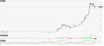 Litecoin And Ripple Price Prediction Ltc Skyrockets Xrp