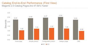 magento 1 end of life all you need to