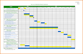 13 Abundant Segmented Bar Chart Excel