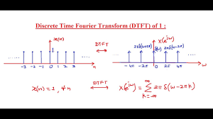 discrete time fourier transform dtft