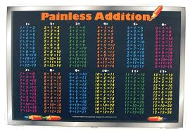 Addition Tables Placemat 031076 Details Rainbow Resource
