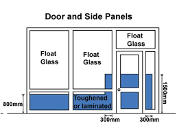 Building Regulations For Glazed Doors