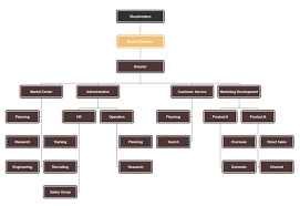 Hierachical Organizational Chart Free Hierachical