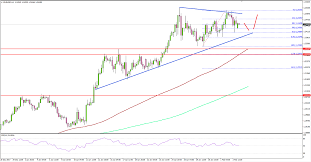 Eur Usd Consolidating Gains Above 1 2400 Dollar Advances