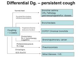 Differential Diagnosis Re Visited Part 1