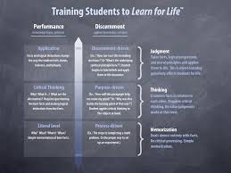 Globastudy   Critical Thinking Life Skills Year       Varde Investment Partners      Some people think critical    
