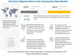 Automotive Glass Market Size Share