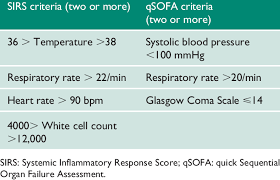 sirs and qsofa scoring