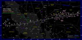 The Position Of Venus In The Night Sky 2013 2014 Evening