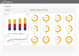 Create And Customize Your Online Dashboard Manage Your