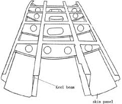 crashworthiness study of a keel beam