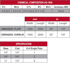 Chromium Carbide Overlay Cco Wear Plate Asgco Conveyor