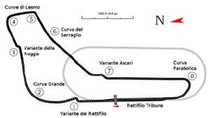It's a throwback to an earlier age of motor racing. Sketch Of The Monza Circuit Download Scientific Diagram