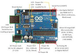 Input and output each of the 14 digital pins on the uno can be used as an input or output, using pin mode (), digital write (), and digital read. Android Basics And User Interfaces