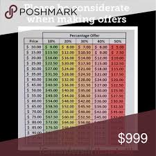 Posh Offer Standards Chart Read The Chart And See What Id