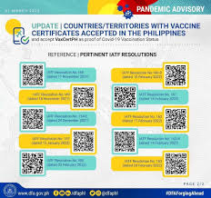 country list of accepted covid 19