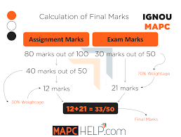 how total marks are calculated mapc help