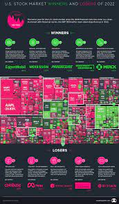 the u s stock market best and worst