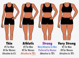 most attractive female body composition