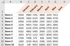 to rotate text in cells in excel easy