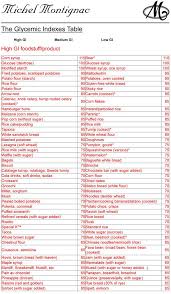 Top Printable Glycemic Index Chart Suzannes Blog
