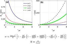 Binding Energy And Decaytime Of Exciton