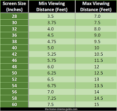 Flat Screen Tv Sizes And Suggested Viewing Distance In 2019