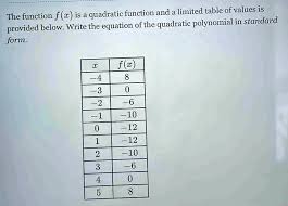 Equation Of The Quadratic Polynomial