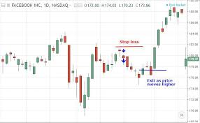 535 likes · 25 talking about this. Understanding The Hanging Man Candlestick Pattern