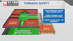During Tornado Warning